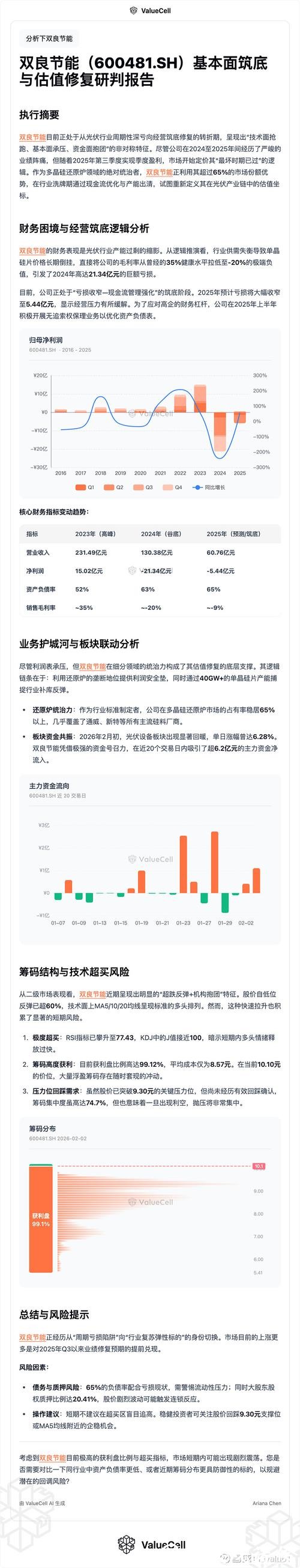 双良节能:上交所“打假”股价应声跌停,高负债与续亏压力并存 双良节能:上交所“打假”股价应声跌停,高负债与续亏压力并存