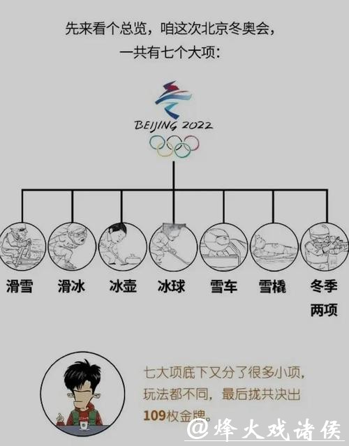 今年冬奥你最期待哪个项目,要说最期待,当然是咱们的梦之队,乒乓球方寸球台定乾坤,每一拍都是实力与霸气 今年冬奥你最期待哪个项目,要说最期待,当然是咱们的梦之队,乒乓球方寸球台定乾坤,每一拍都是实力与霸气