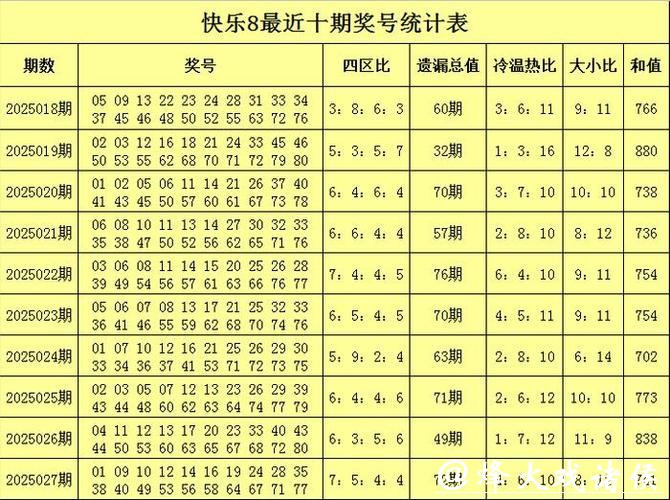 041期陈青峰快乐8预测奖号:遗漏分析 041期陈青峰快乐8预测奖号:遗漏分析