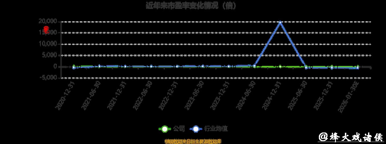 ST银江2025年预亏超17亿，涉虚假陈述索赔案仍在推进